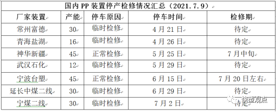 PP供應(yīng)分析